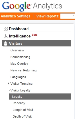 google-analytics-website-content